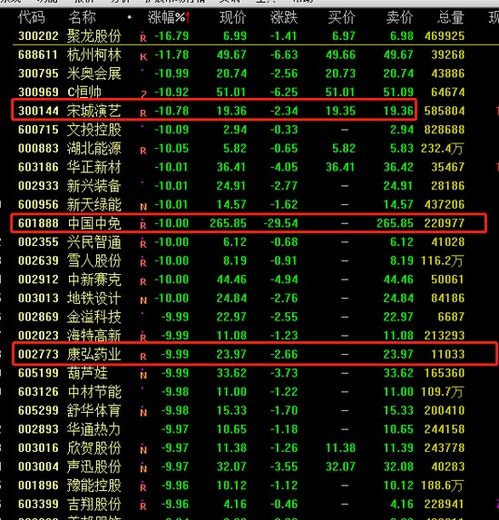 董承非持股動向 重倉美年健康與康弘藥業，中國中免持倉銳減