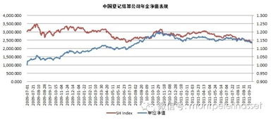 倍霖山投資首只陽光私募產品發售啟動，趨勢資產管理引領未來