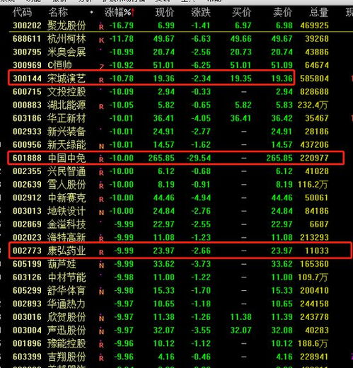 突發5000億免稅概念龍頭閃崩跌停，基金重倉股普跌引發市場動蕩