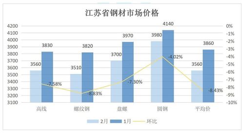 鋼鐵業利潤流向分析 為何國內鋼廠辛苦一年，利潤卻流向歐美資本？