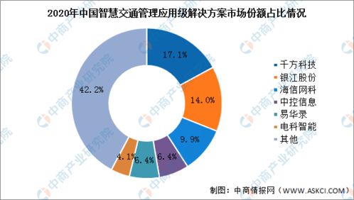 2022年中國(guó)智慧交通行業(yè)市場(chǎng)前景與投資預(yù)測(cè)報(bào)告簡(jiǎn)析